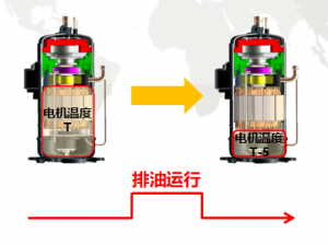 格力GMV6第六代人工智能多聯機中央空調到底如何好！