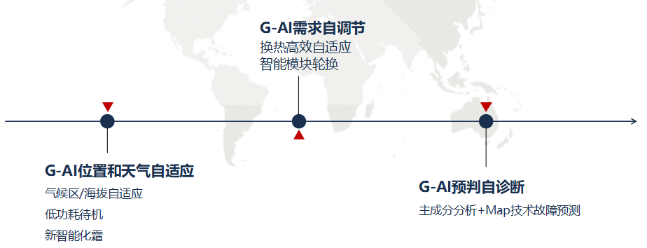 格力GMV6第六代人工智能多聯機中央空調到底如何好！