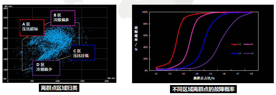 格力GMV6第六代人工智能多聯機中央空調到底如何好！