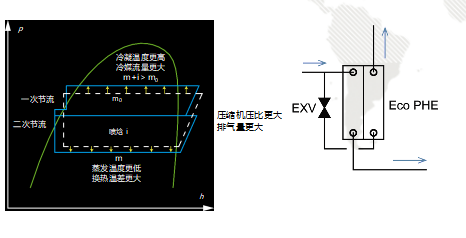 格力GMV6第六代人工智能多聯機中央空調到底如何好！