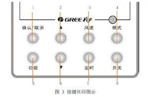 格力中央空調(diào)控制面板使用說明，含多聯(lián)機(jī)及風(fēng)管機(jī)使用說明！