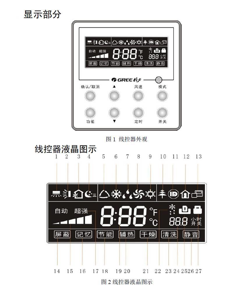 格力中央空調(diào)控制面板使用說明，含多聯(lián)機(jī)及風(fēng)管機(jī)使用說明！