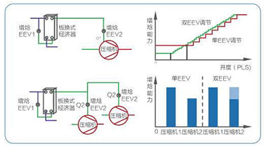 格力中央空調GMV6人工智能多聯機-如何達到省電？