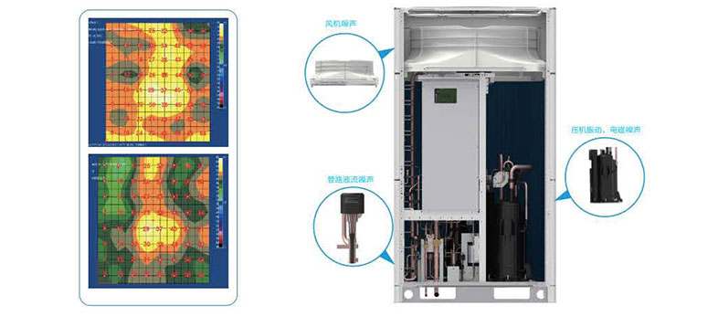 格力中央空調GMV6人工智能多聯機-如何達到省電？