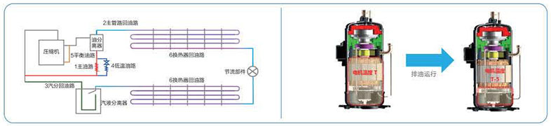 格力中央空調GMV6人工智能多聯機-如何達到省電？