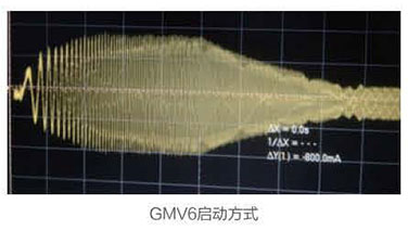 格力中央空調GMV6人工智能多聯機-如何達到省電？