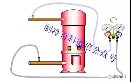 空調雪種泄露的表現與充入量的判斷方法！